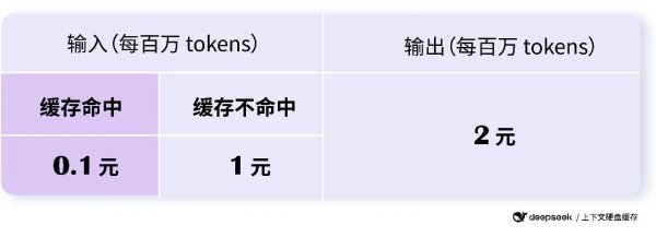 证券etf股票512880 “价格屠夫”DeepSeek再掀大模型价格战，这次会有人跟进吗？