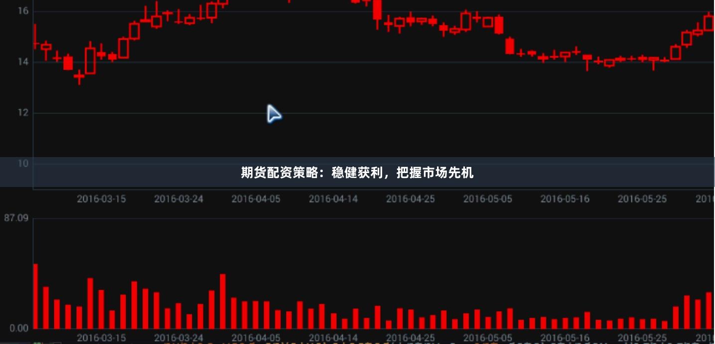 期货配资策略:稳健获利,把握市场先机