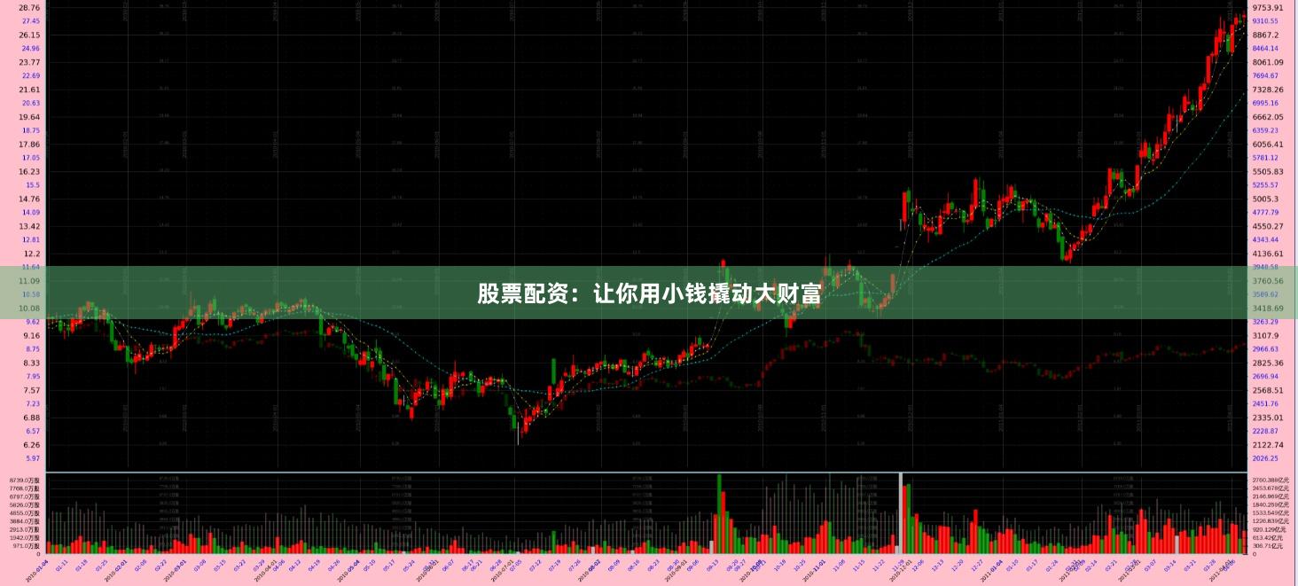 股票配资：让你用小钱撬动大财富