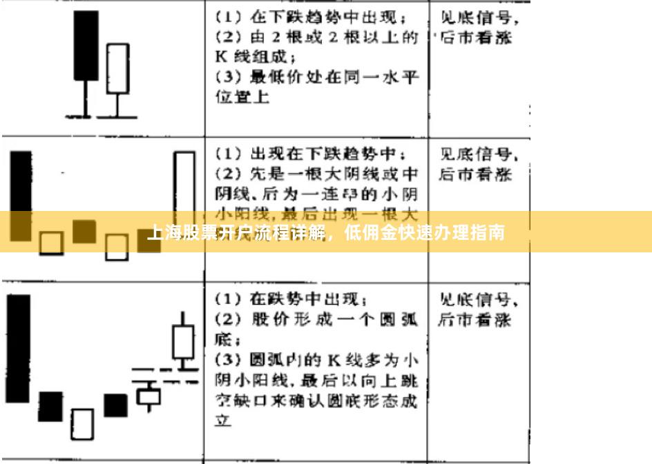 上海股票开户流程详解，低佣金快速办理指南