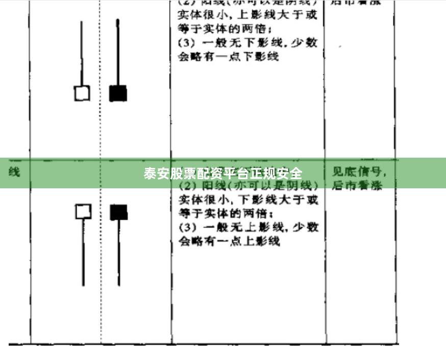泰安股票配资平台正规安全