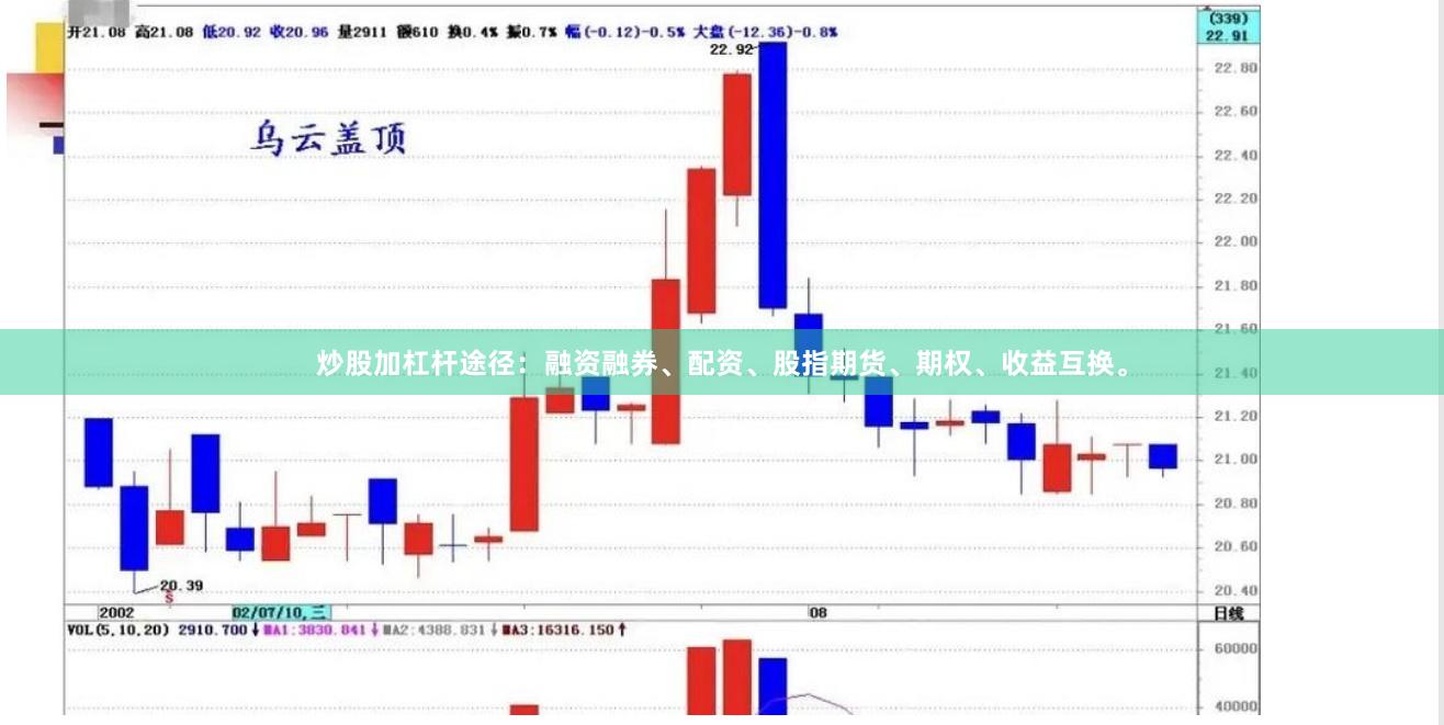 炒股加杠杆途径：融资融券、配资、股指期货、期权、收益互换。